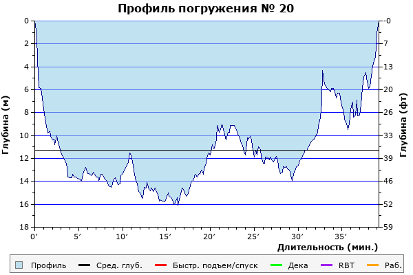 Профиль погружения № 20